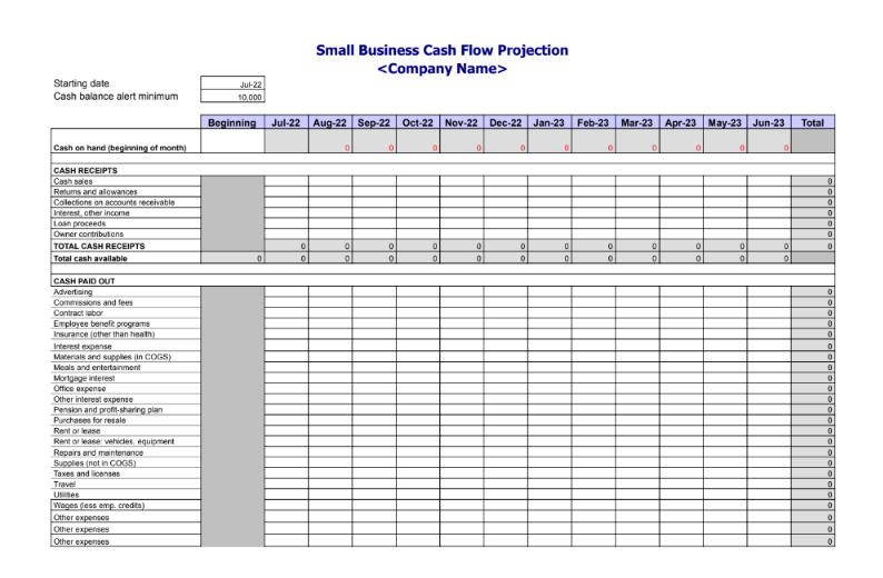 FREE Budget Planner - UpCoach Business Coaching